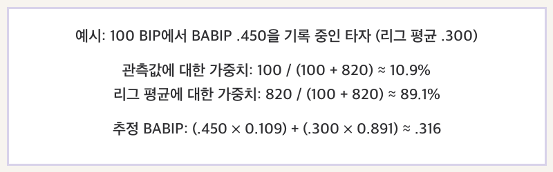 회귀 공식 적용 예시